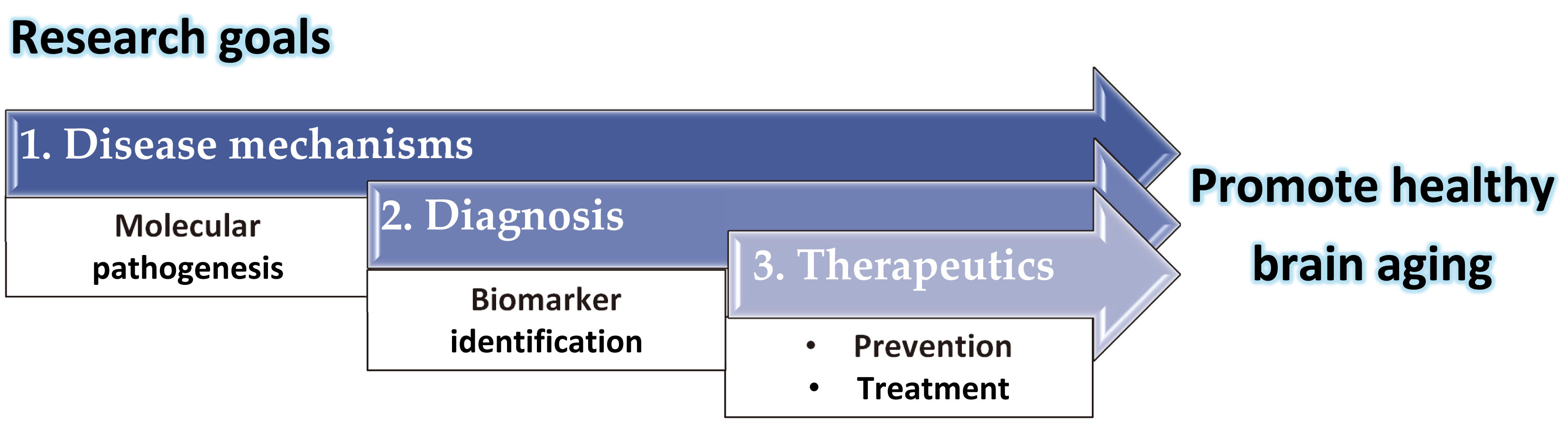 Microsoft PowerPoint - LKCMedicine Corporate Website_Barron